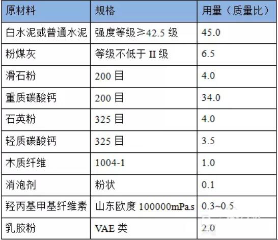 外墻膩?zhàn)臃叟浞?#13;
.jpg